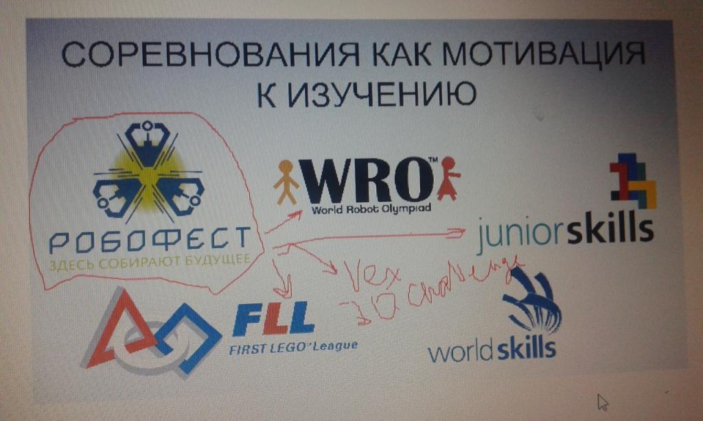 ВЕБИНАР — современный метод повышения квалификации преподавателя